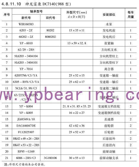 神(shén)龍富康(kang)DC7140（988型）車橋(qiao)軸承型(xíng)号