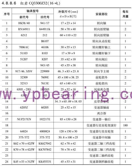 紅岩(yán)CQ3300Z32(16噸)車橋(qiáo)軸承型(xing)号