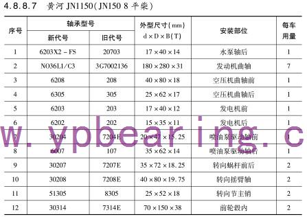 黃河JN1150（JN150 8平柴）車橋(qiao)軸承型号
