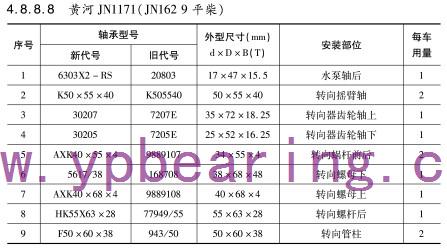 黃河JN1171(JN162 9平柴)車(che)橋軸承型号