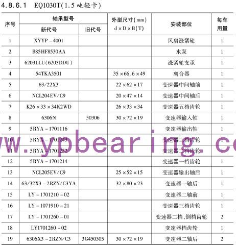 EQ1030T(1.5噸輕(qing)卡)車橋軸承(cheng)型号 EQ1030T(1.5噸輕卡(kǎ))車橋軸承型(xíng)号