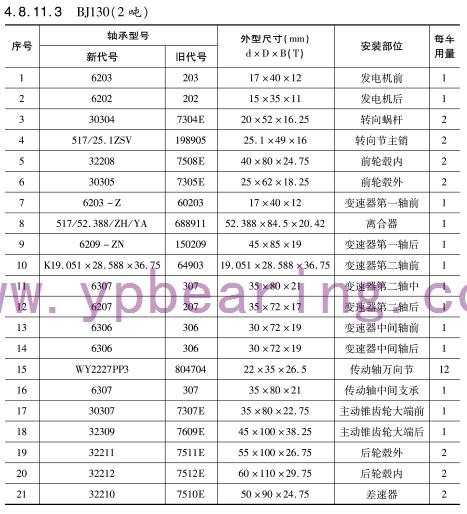 BJ130（2噸）車(che)橋軸承型号(hao)