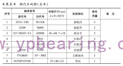柳汽8噸(dūn)橋（全車）車橋(qiáo)軸承型号
