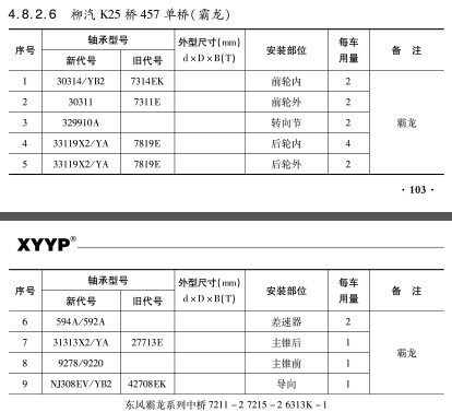 柳(liǔ)汽K25橋457單橋(qiáo)（霸龍）軸承(chéng)型号