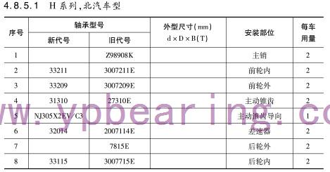 H系列，北(bei)汽車型軸承(chéng)
