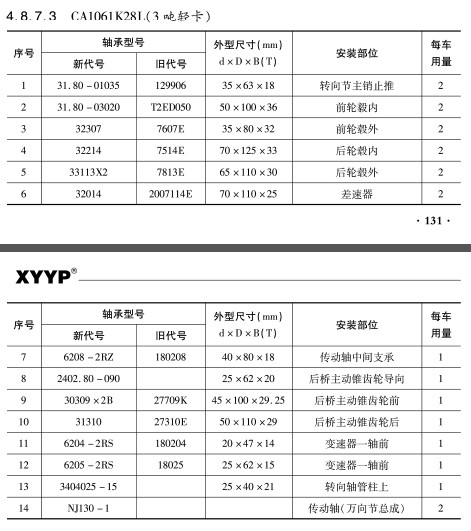 CA1061K28L（3噸輕卡(ka)）軸承