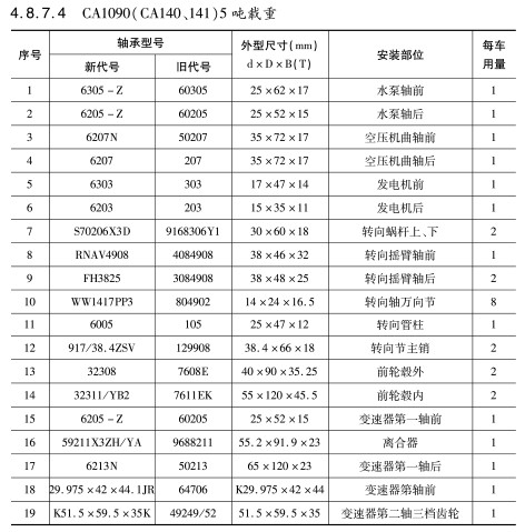 CA1090(CA140、141)5噸(dūn)載重軸(zhou)承