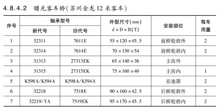 曙光客車(che)橋（蘇州金(jin)龍12米客車(che)）軸承