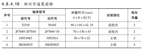 鄭(zheng)州宇通曼前橋軸(zhóu)承