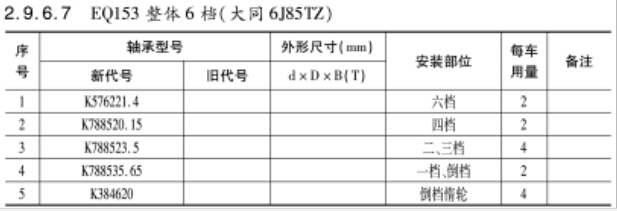 EQ153整(zheng)體6檔（大(da)同6J85TZ）變速(su)箱