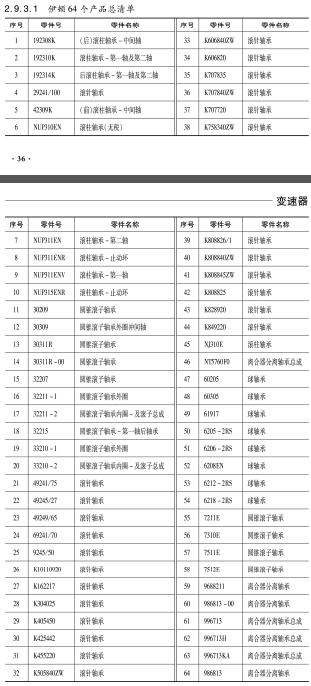 伊頓變速(sù)箱