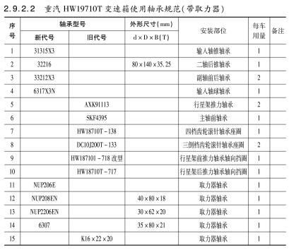 重汽HW19710T變速(su)箱使用軸承規(guī)範（帶取力器）